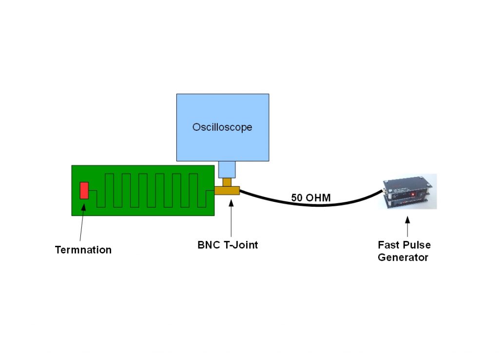 Measuring PCB Impedance